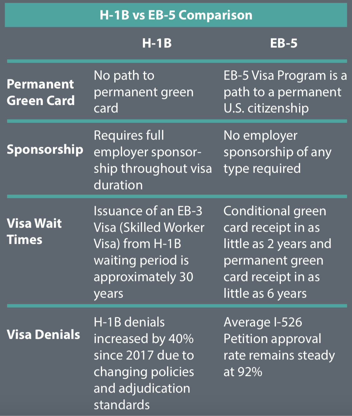 The PERM Difference: EB-2 and EB-3 Categories